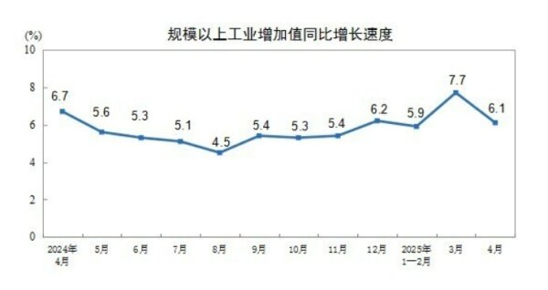 大资本优配 国家统计局：创新支持力度持续加大，高技术产业较快增长