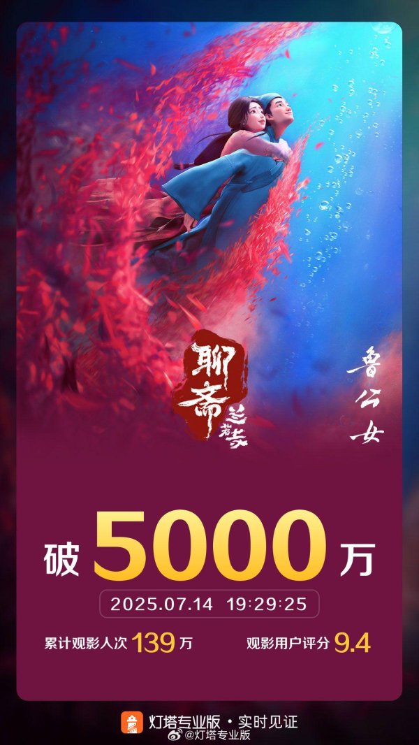 小散配资 电影《聊斋：兰若寺》票房破5000万